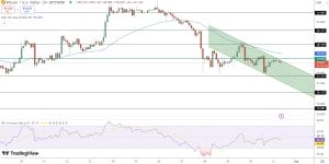 Bitcoin Price In A Standstill: Is An Upward Trend Coming Next Week?