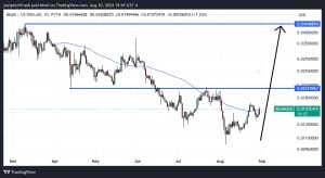 Privacy Coin BEAM Defies Trends Soaring 4% While Crypto Market Is In a Standstill