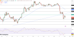 Bitcoin Price Analysis: Bearish Divergence Hints at $60K Correction – Buy the Dip?