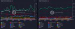 TON’s Transaction Volume Soars, Outpacing Layer 1 Competitors – CryptoQuant