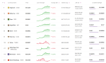 Meme Coin News: Whales Boost MOODENG Price, Arthur Hayes Goes Meme