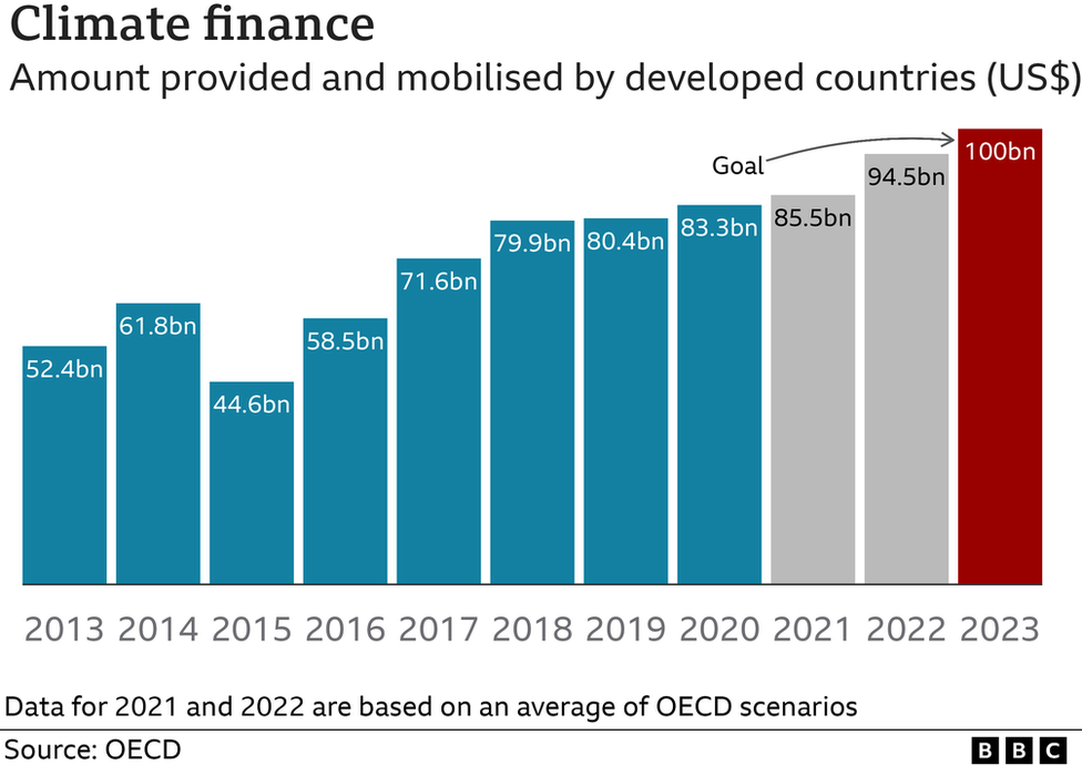 Will rich countries pay for climate change?