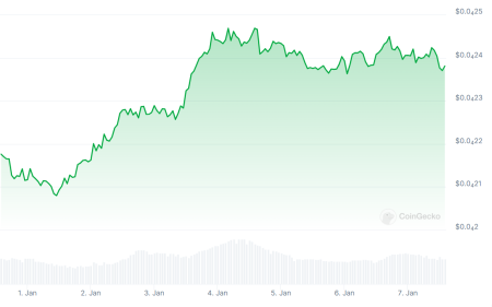 Traders Fear as South Korean Crypto Exchanges ‘Set to Delist Meme Coins, Kimchi Coins’