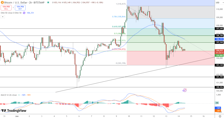 Bitcoin Price Prediction: Dominance Soars Post-$1B Liquidation – Is BTC the Only Safe Haven?