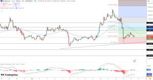 Ethereum Price Prediction: TradFi Inflows Could Impact ETH Price – What’s Next?