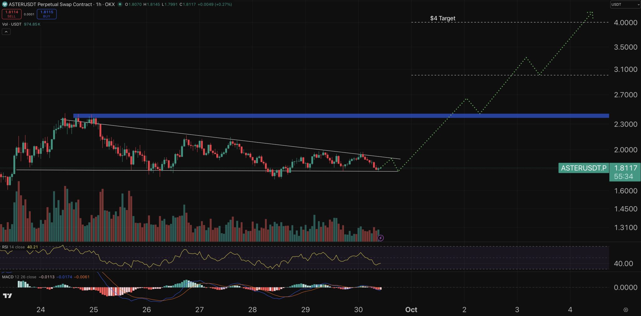 Crypto Price Prediction Today 30 September – XRP, Aster, Cardano