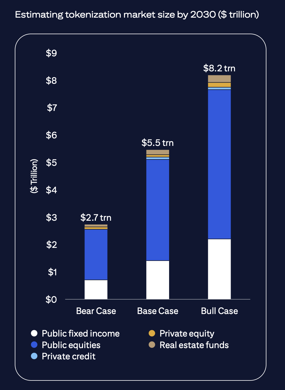 Just in, Citi is launching a crypto platform to tokenize and trade shares of late-stage private companies for institutional Investors.