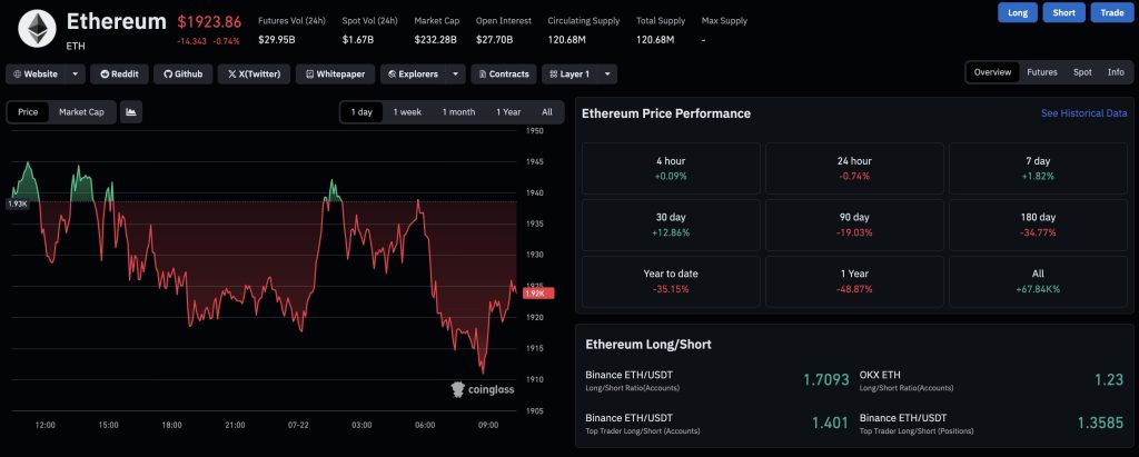 In Ethereum news today, smart contract deployments, Binance stablecoin inflows, and elevated funding rates are firing simultaneously