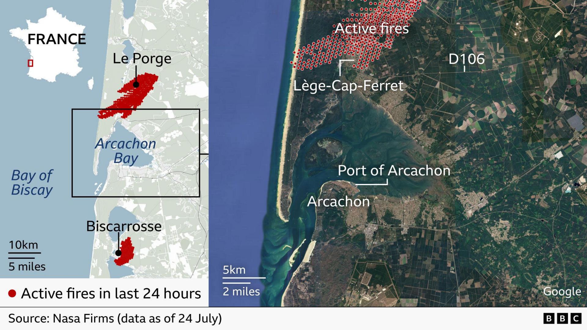 Split-panel graphic showing active wildfires in south-west France near Bordeux. The left panel is a map of the Arcachon Bay region, with red clusters marking fires recorded in the last 24 hours. The largest concentration lies between Lège-Cap-Ferret and Le Porge on the Atlantic coast, with a smaller cluster near Biscarrosse to the south. Bordeaux is labelled to the east. The right panel is a closer-in satellite image of the Arcachon Bay area. A dense band of red dots labelled “Active fires” stretches along the coastal forest north of Lège-Cap-Ferret, close to the D106 road. Arcachon and the Port of Arcachon are labelled on the southern side of the bay. Source: NASA FIRMS data as of 24 July