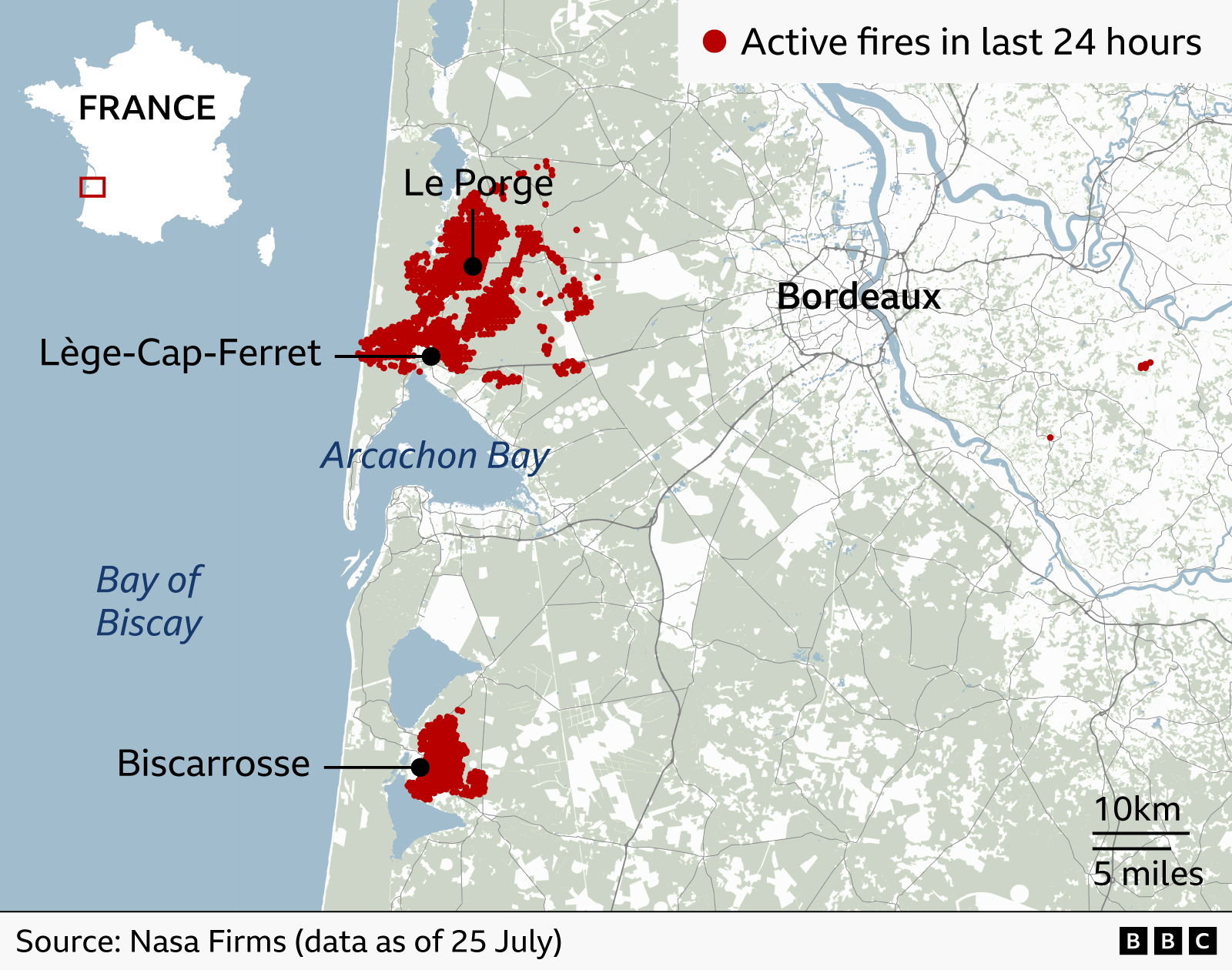 Map of south-west France showing active wildfires recorded in the last 24 hours. Large clusters of red dots mark fire activity around Arcachon Bay, concentrated between Lège-Cap-Ferret and Le Porge on the Atlantic coast. A second sizeable cluster is located near Biscarrosse to the south. Smaller isolated fire detections appear east of Bordeaux. Bordeaux is labelled inland to the east, while Arcachon Bay and the Bay of Biscay are labelled in blue along the coastline. An inset map of France in the top left highlights the location of the affected area. Source: NASA FIRMS data as of 25 July.