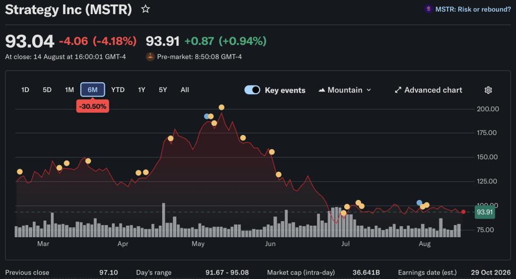 In Bitcoin news today, Ross Gerber questions BTC utility, criticizes Strategy’s model, and warns miner shifts toward AI could pressure BTC