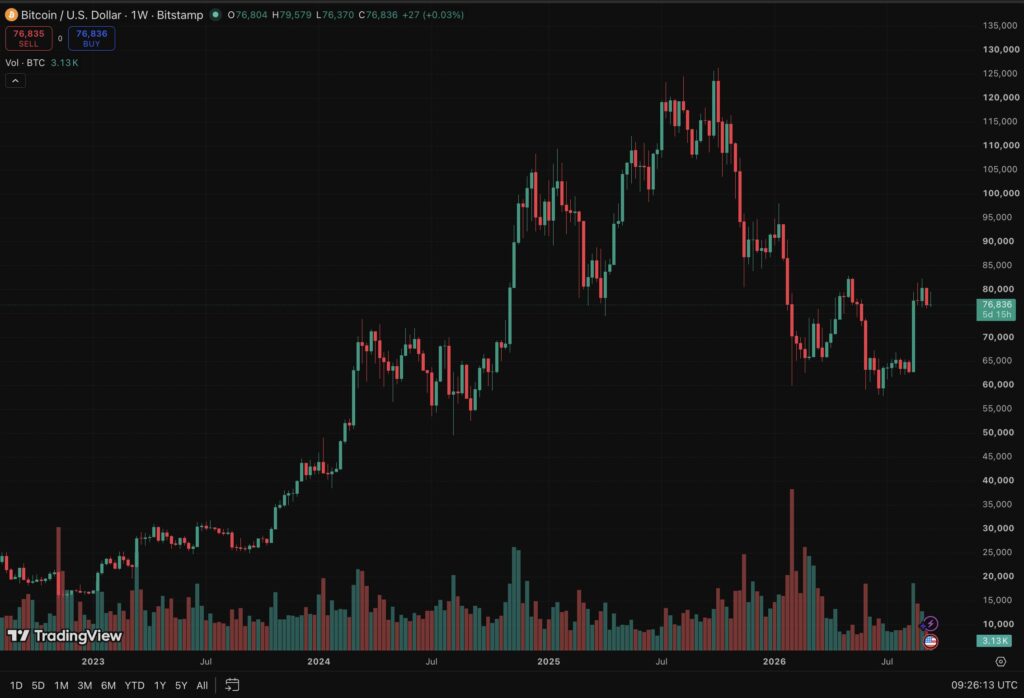 Bitcoin price prediction: Mark Zuckerberg Meta AI predicts that the next three months could be pivotal for the BTC price
