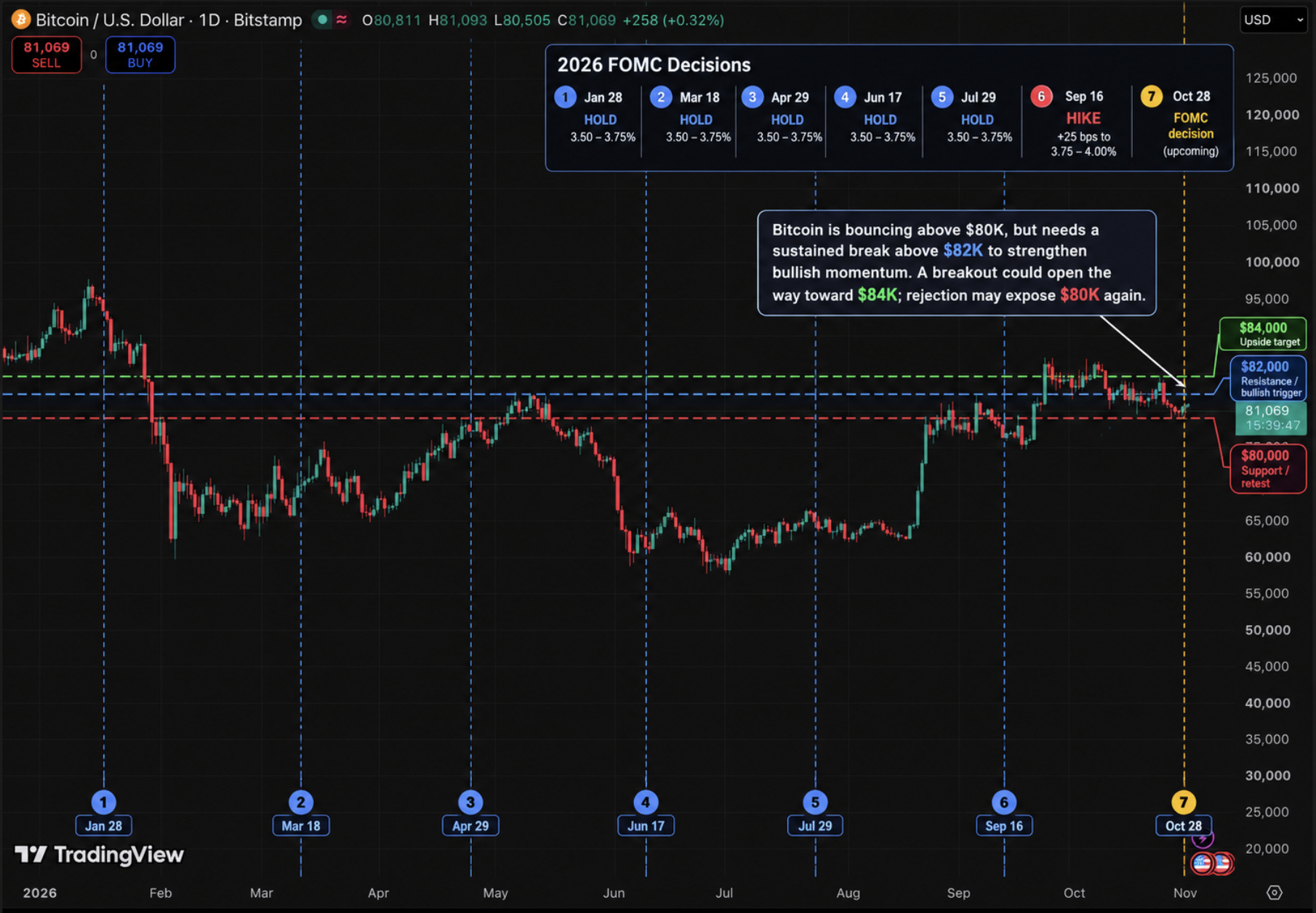 https://x.com/coinbureau/status/2115240423077863777?a=Z6mmqmtlgZ-tMKYgDcU&s=20