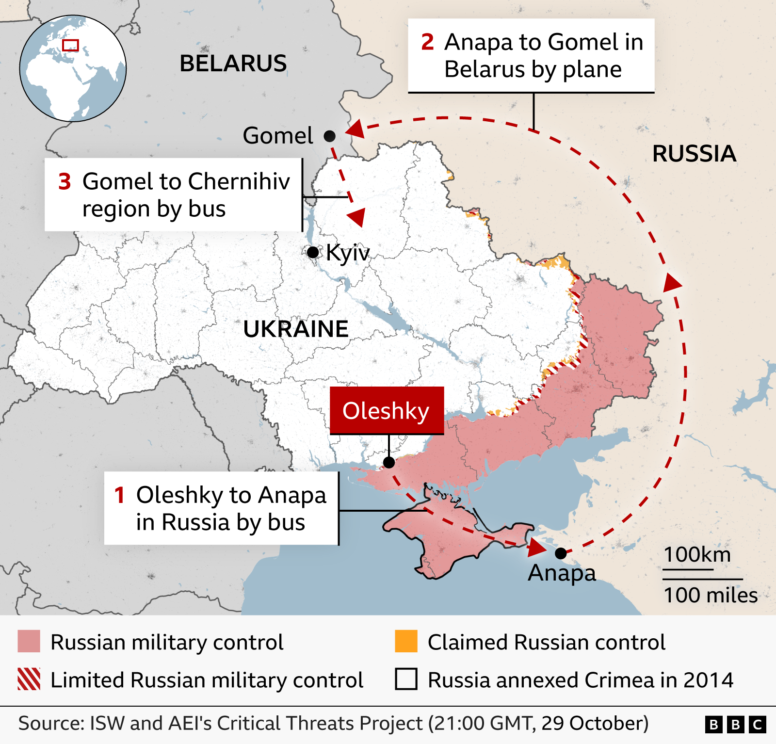 Map of southern Ukraine and western Russia showing the evacuation route being offered to residents of the Russian-occupied town of Oleshky during a ceasefire. Oleshky, in occupied parts of Kherson region, is highlighted within territory shown as under Russian military control. A three-stage route is marked with red arrows and numbered steps: (1) a bus journey from Oleshky south-east through occupied territory and Crimea to Anapa in Russia on the Black Sea coast; (2) a flight from Anapa to Gomel in Belarus; and (3) a bus journey from Gomel into Ukraine's Chernihiv region.