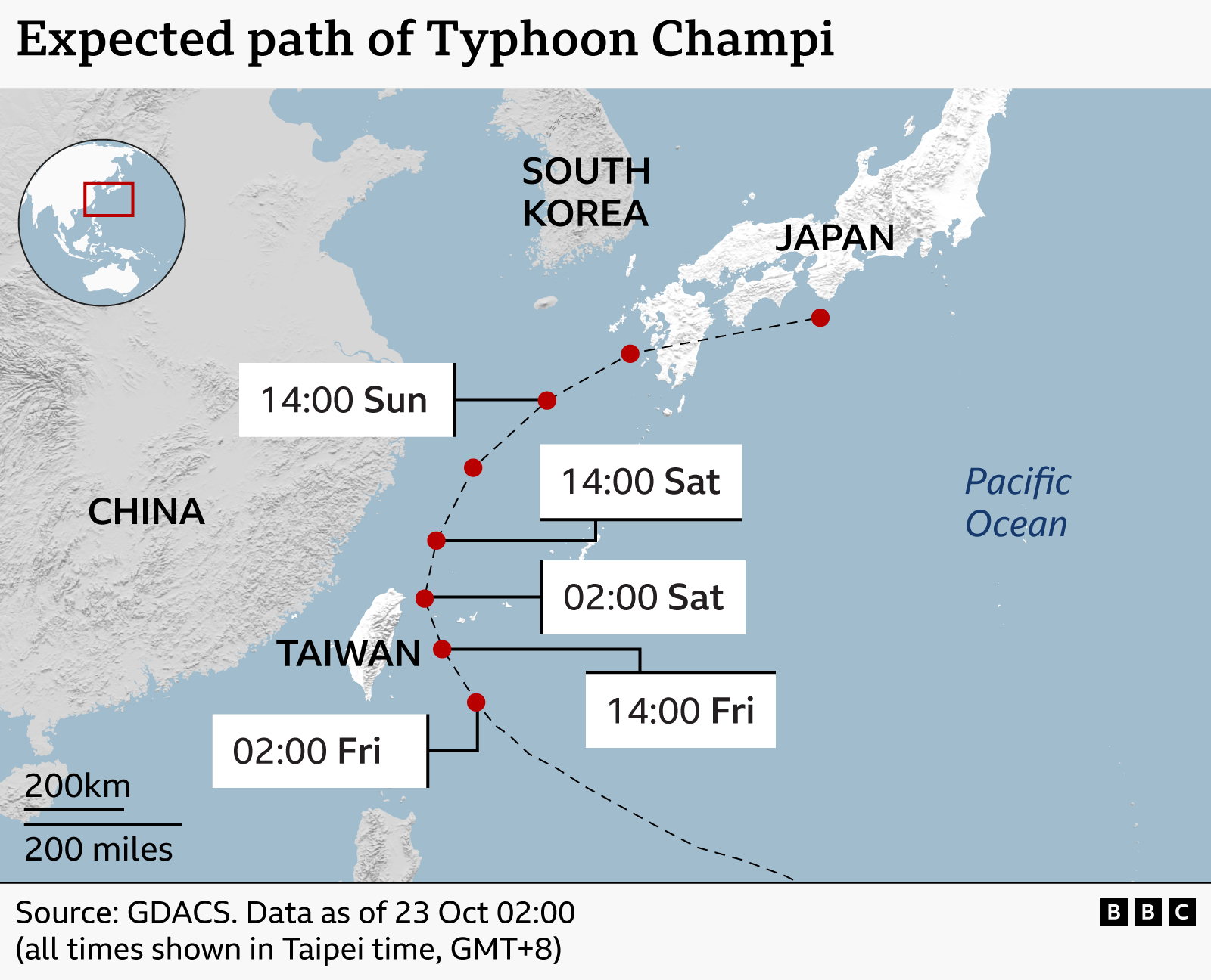 Map showing the forecast track of Typhoon Champi across the western Pacific Ocean. A dashed line with red markers traces the storm’s projected path from waters east of Taiwan northward past the Ryukyu Islands toward southern Japan and the Korean Peninsula.