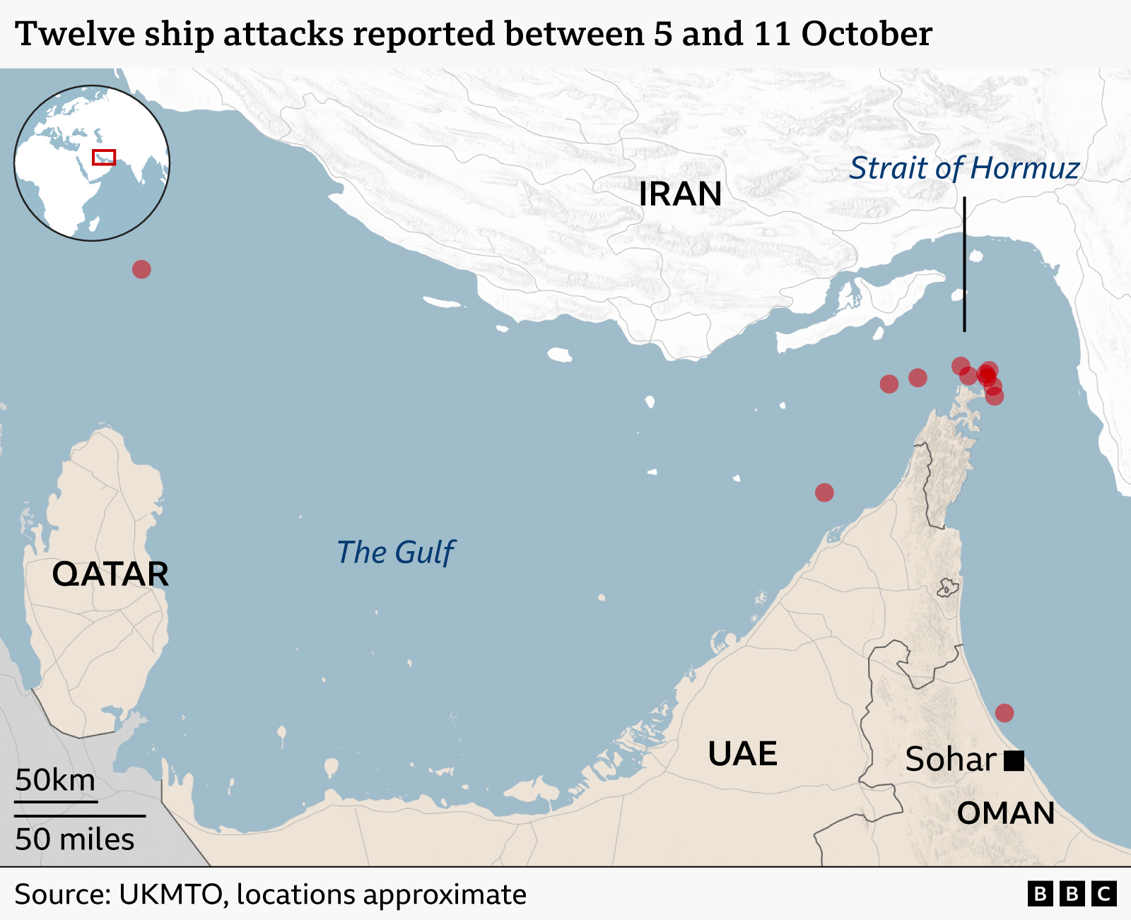 Map of the Gulf and Strait of Hormuz showing 12 reported attacks on ships between 5 and 11 October. Red dots indicate the approximate locations of incidents, with the majority clustered around the Strait of Hormuz between Iran and Oman, near the Musandam Peninsula. Additional attacks are marked further south off the coast of Oman and further west in the Gulf. The map labels Iran, Qatar, the UAE, Oman, Sohar, the Gulf and the Strait of Hormuz. An inset map shows the region's position within the Middle East. Source: UKMTO; locations approximate.