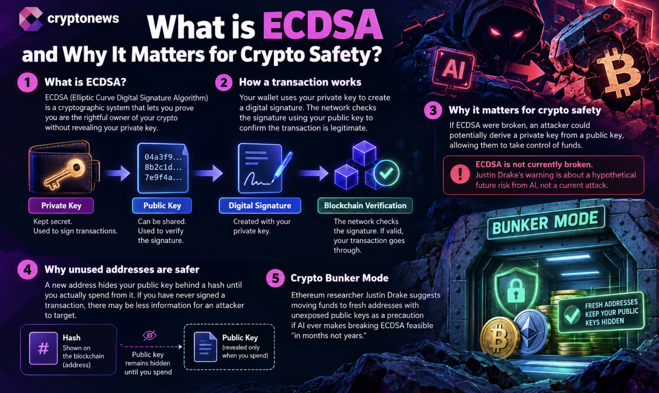 What is crypto bunker mode? Justin Drake’s plan for gradual fund migration, and the new crypto defense against a hypothetical AI breakthrough